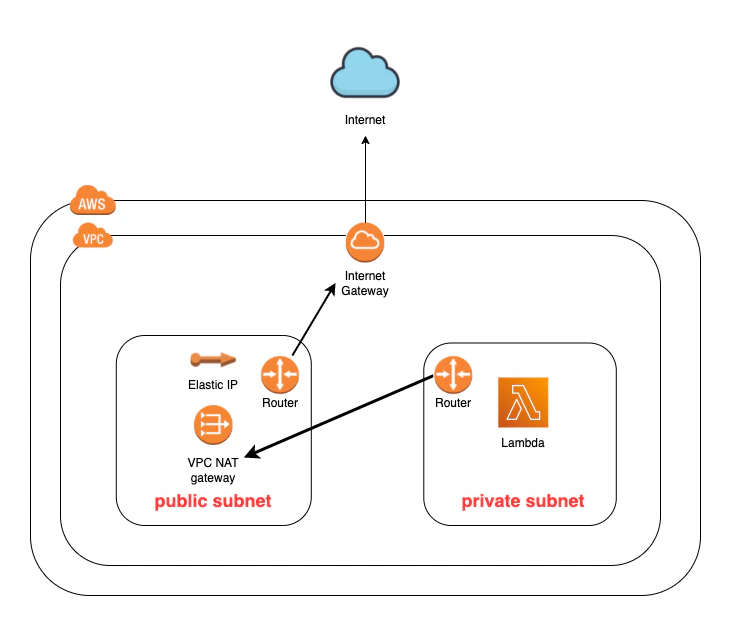 vpc.drawio (1).png