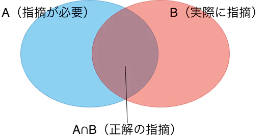 適合率と再現率.png