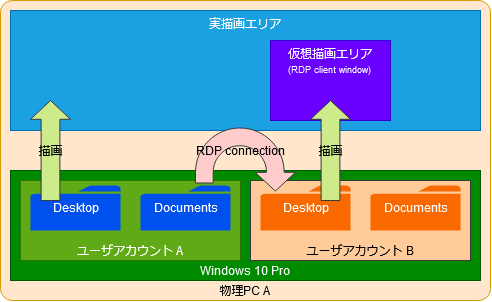 20200802_RDPWrapper_構成図-理想のRDP構成.png