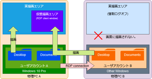 20200802_RDPWrapper_構成図-通常のRDP構成.png