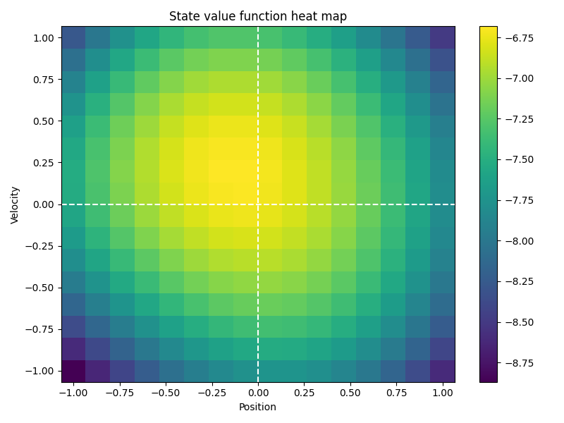 work003_state_value_function.png