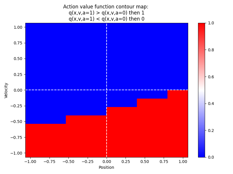 work003_action_value_contour.png
