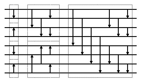 Fig.1 バイトニックソートのソーティングネットワーク例