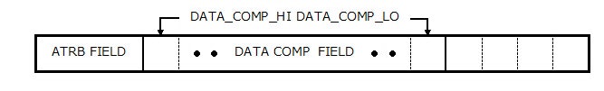 Fig.4 DATA_COMP_HI DATA_COMP_LO Field
