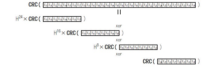 Fig.10 分割して0を補完したビット列の CRC に呪文その3を適用 Fig.10 分割して0を補完したビット列の CRC に呪文その3を適用