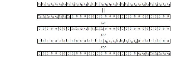 Fig.7 各々のビット列同士を xor すると X(0 to 31) に戻る Fig.7 各々のビット列同士を xor すると X(0 to 31) に戻る