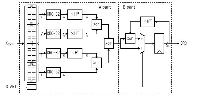 Fig.11 Walma のアルゴリズムを論理回路で実装した例のブロック図 Fig.11 Walma のアルゴリズムを論理回路で実装した例のブロック図