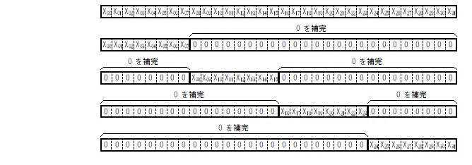 Fig.6 各々 0 を補完 Fig.6 各々 0 を補完