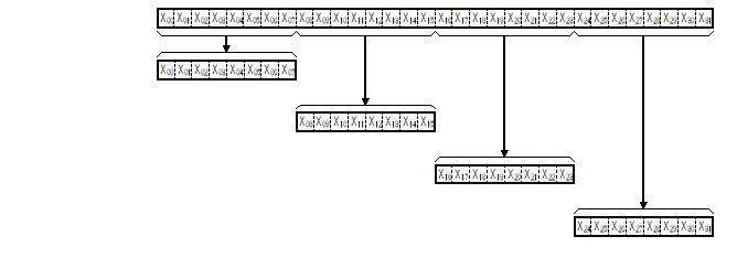 Fig.5 32bit長のビット列 X(0 to 31)を4分割 Fig.5 32bit長のビット列 X(0 to 31)を4分割