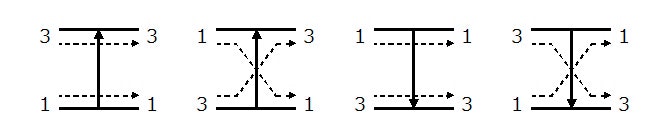Fig.2 コンパレーター (降順)