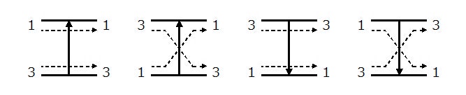 Fig.1 コンパレーター (昇順)