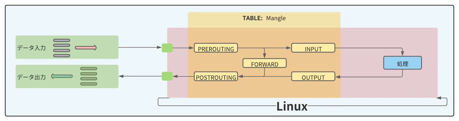 Linux _ Iptables - ページ 1 (2).jpeg