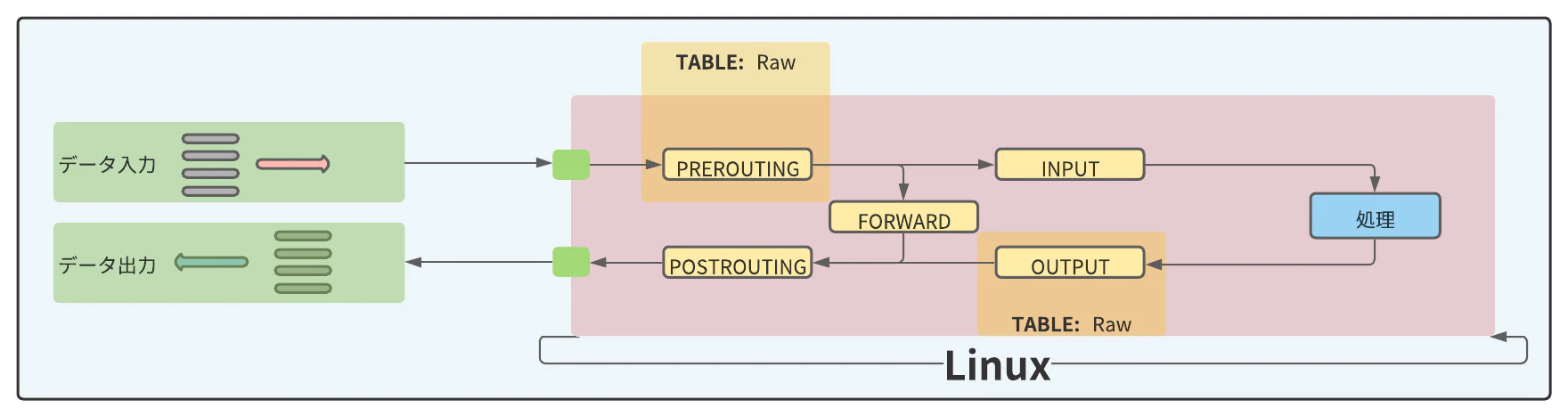 Linux _ Iptables - ページ 1 (3).jpeg