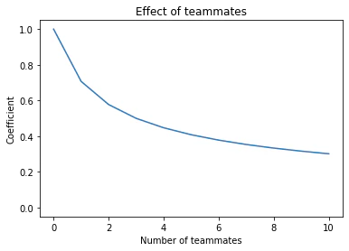 kaggle_points_teammates.png