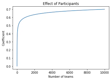 kaggle_points_teams.png