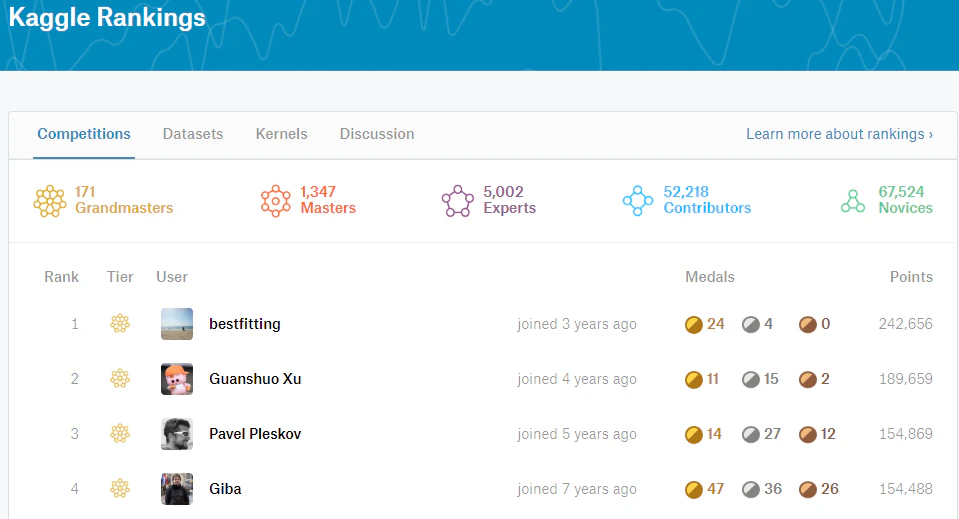 kaggle_ranking.png