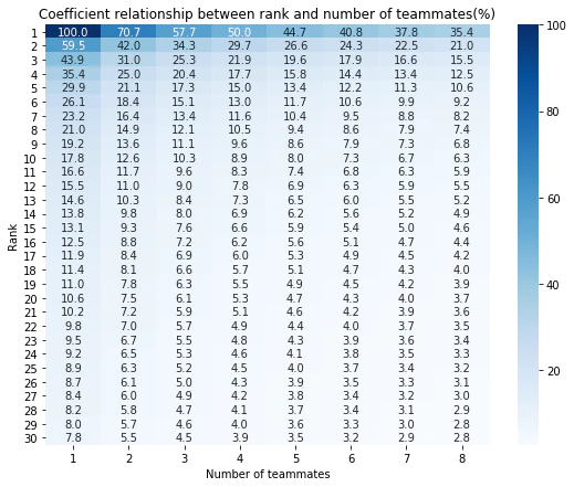 kaggle_ranking_heatmap.png