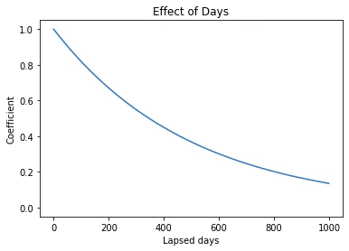 kaggle_ranking_days.png