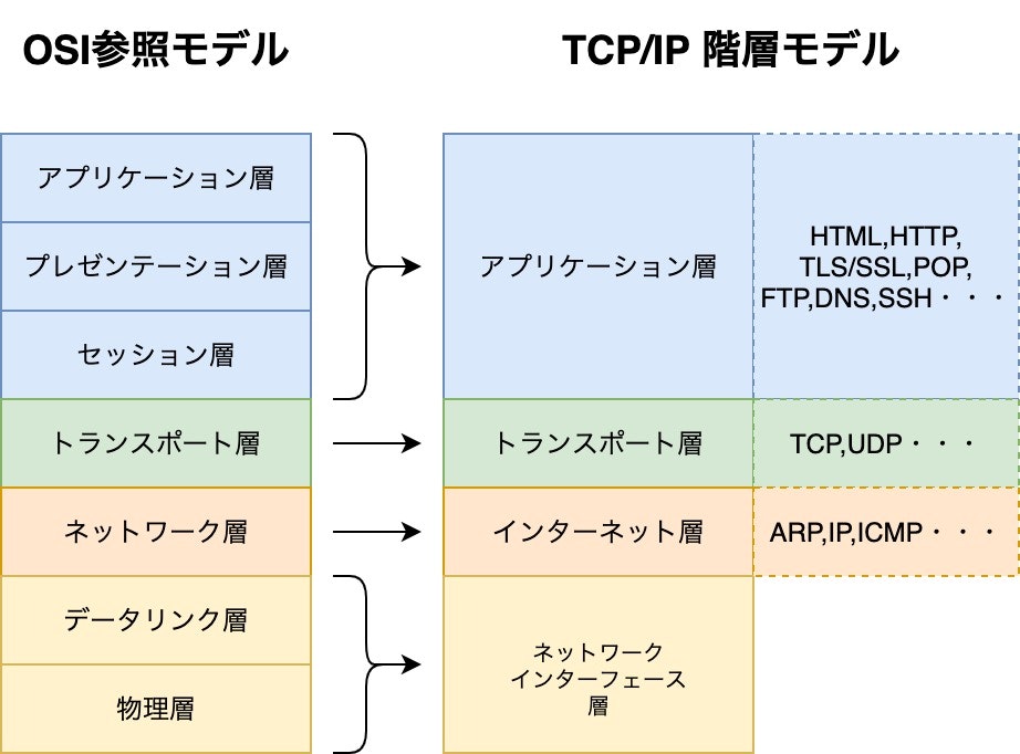 TCP_IP-Page-1.jpg