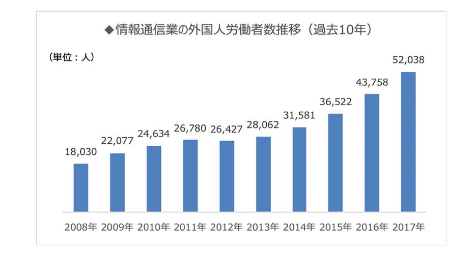 外国人IT従事者.png