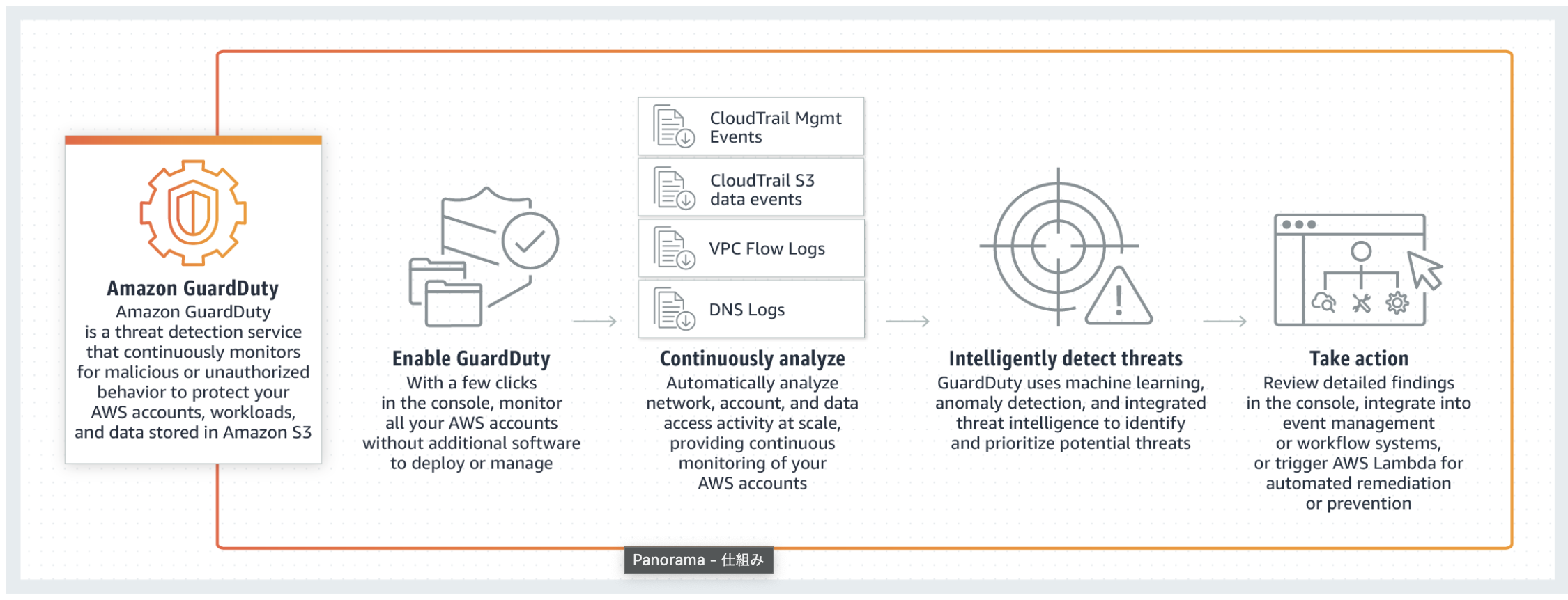 スクリーンショット 2022-02-19 20.14.23.png