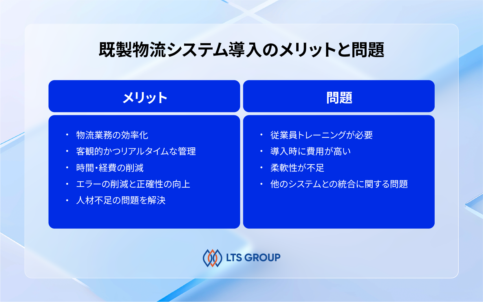 Benefits and Problems of existing logistic system.png
