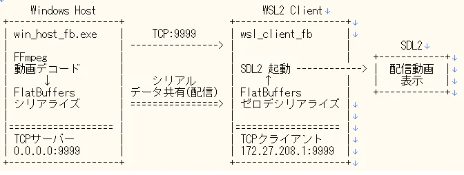 アーキテクチャ.png