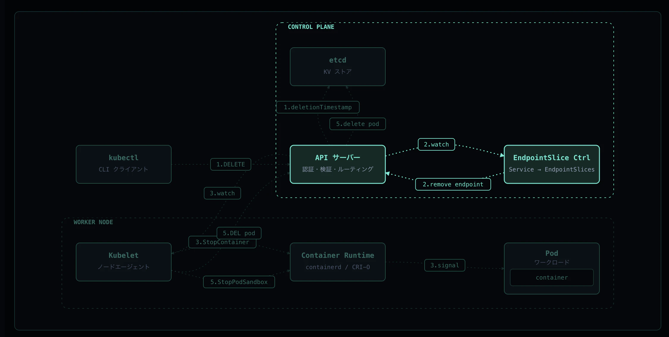 Screenshot 2026-04-17 at 19.37.38.png