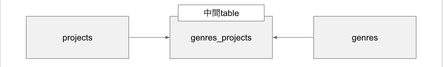 スクリーンショット 2019-05-31 12.49.57.png