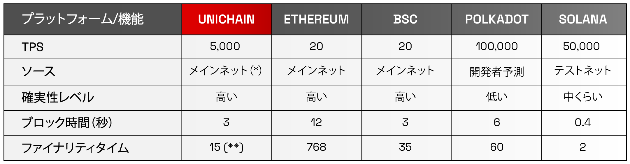 09.03 Blockchain Comparison-07 (1).png