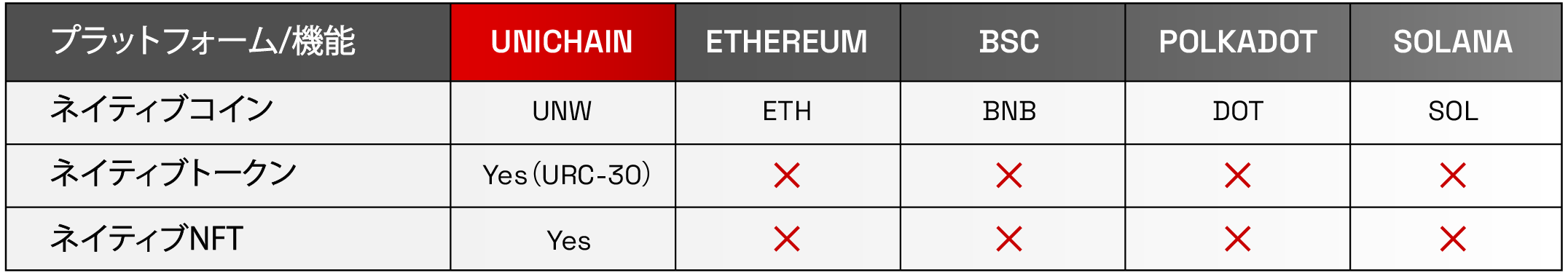 09.03 Blockchain Comparison-08 (1).png