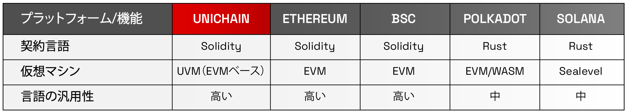09.03 Blockchain Comparison-06 (1).png
