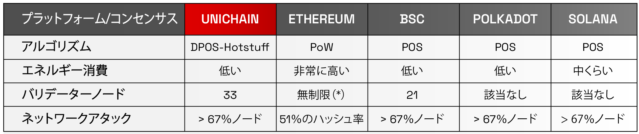 09.03 Blockchain Comparison-05 (1) (1).png