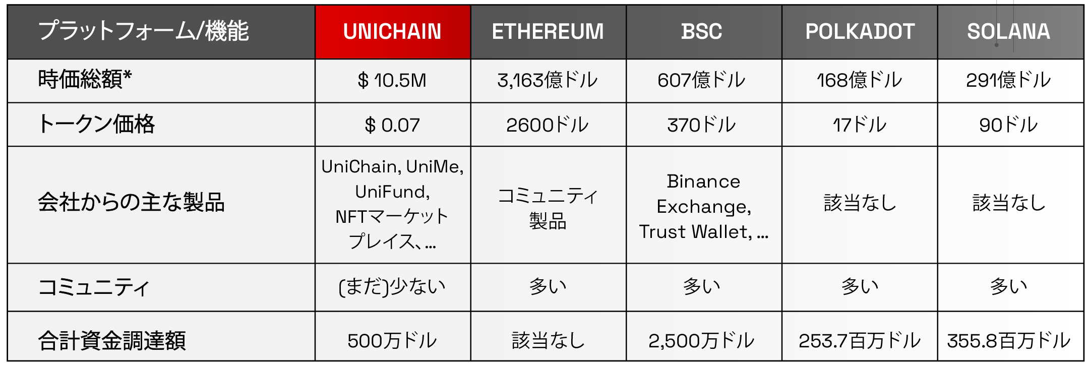 09.03 Blockchain Comparison-09 (1).png