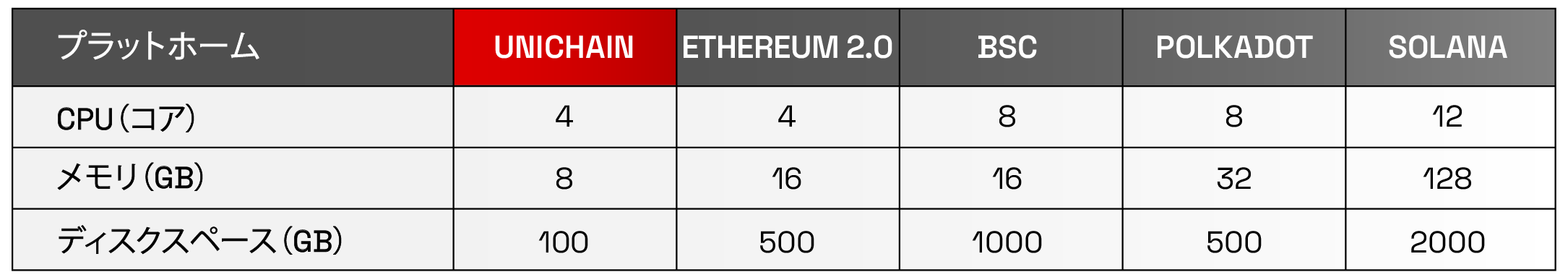 09.03 Blockchain Comparison-05 (1) (2).png