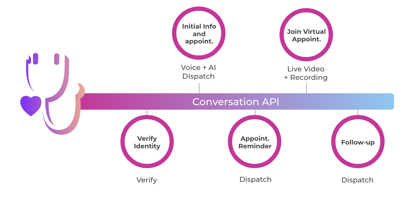 conversation-api-example.png