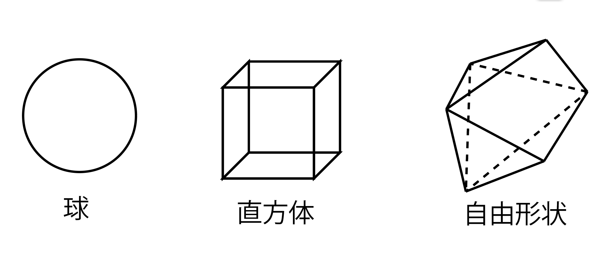 shape