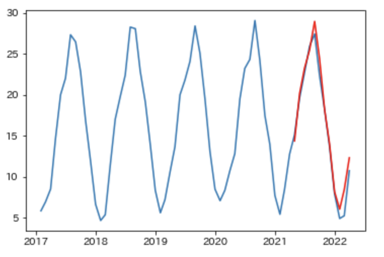 スクリーンショット 2022-03-23 15.43.19.png