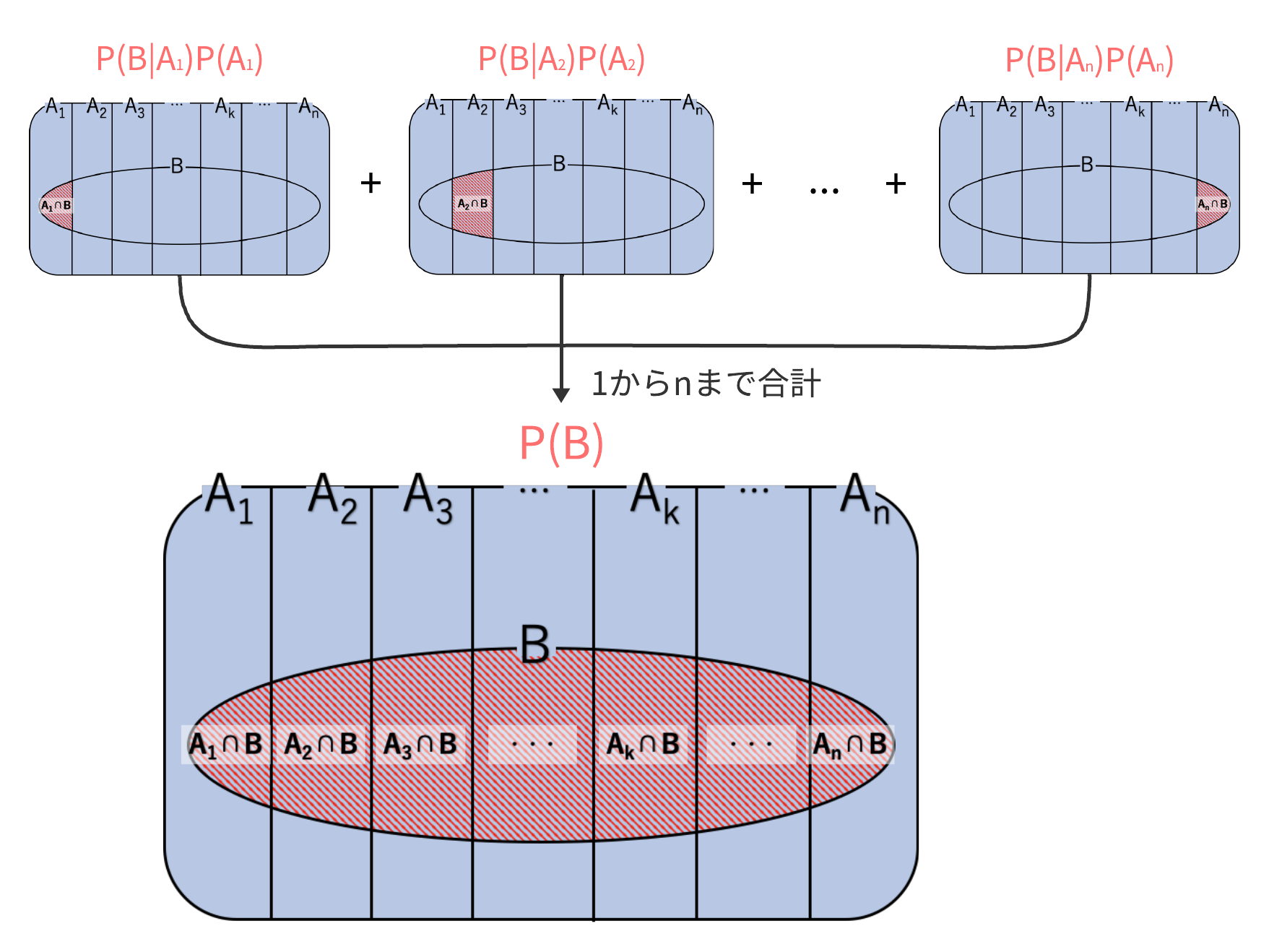 calc_prob_b