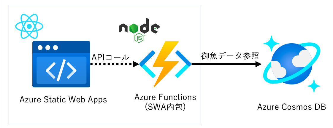 スクリーンショット 2022-07-18 10.16.32.png