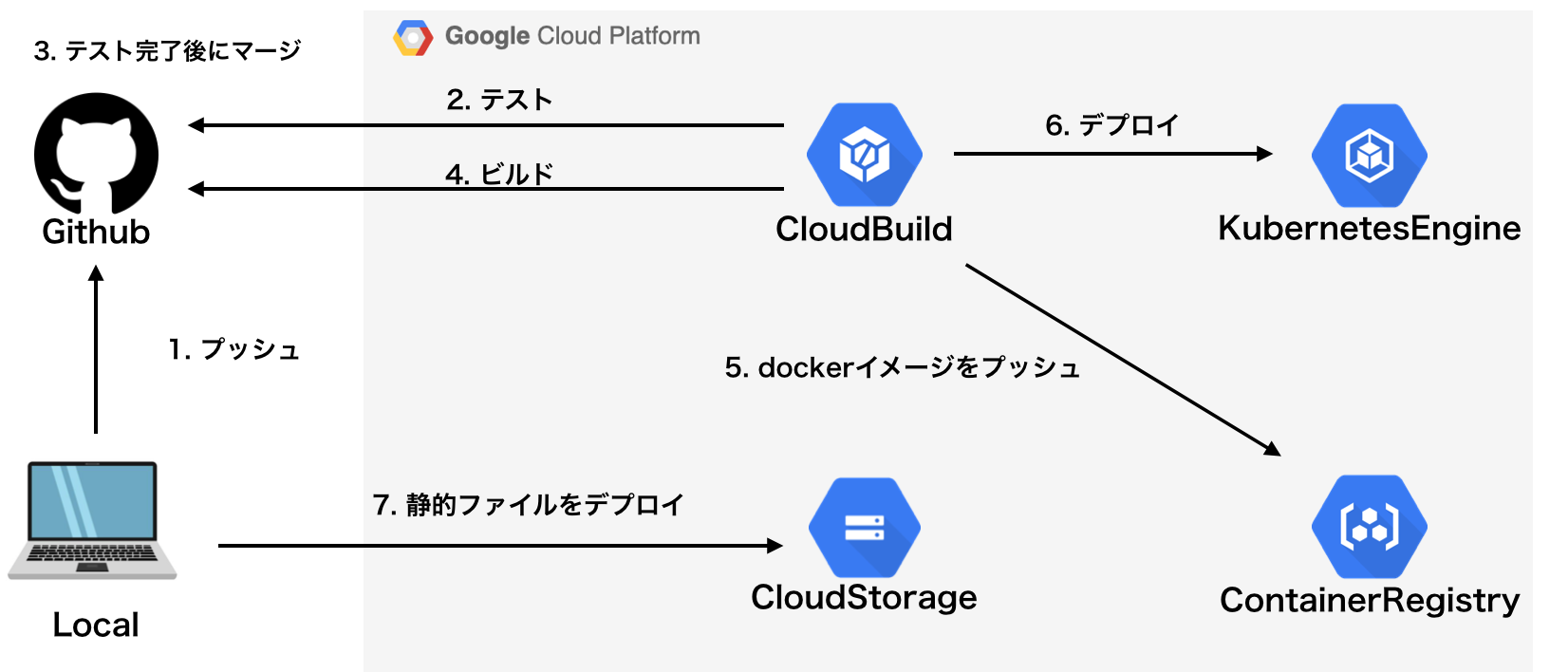 スクリーンショット 2019-11-01 11.39.01.png
