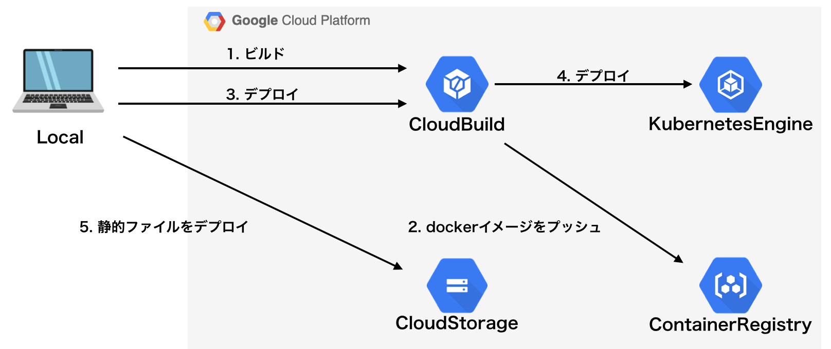 スクリーンショット 2019-11-01 11.43.31.png