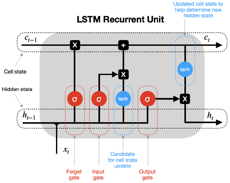 LSTM.png