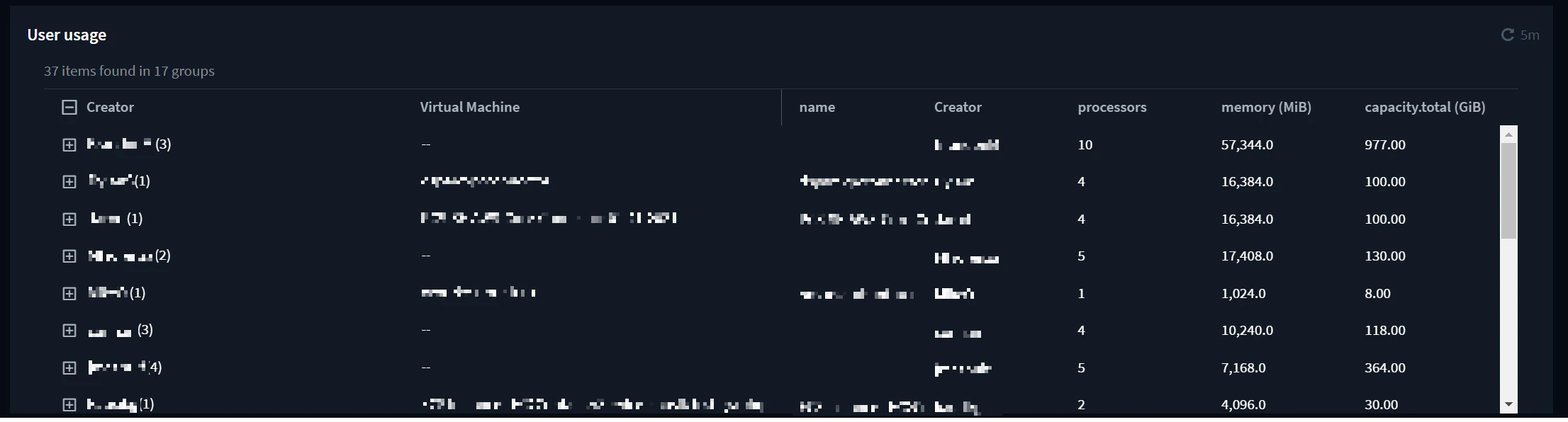 finops_aws_user_usage.png