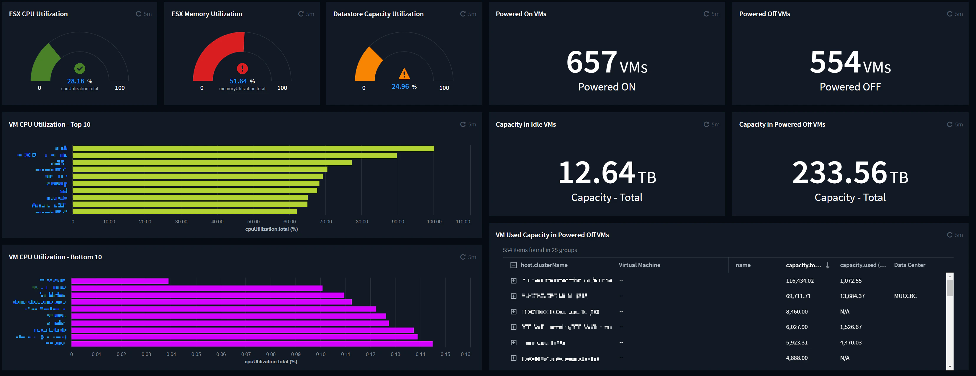 finops_vmware_dashboard.png
