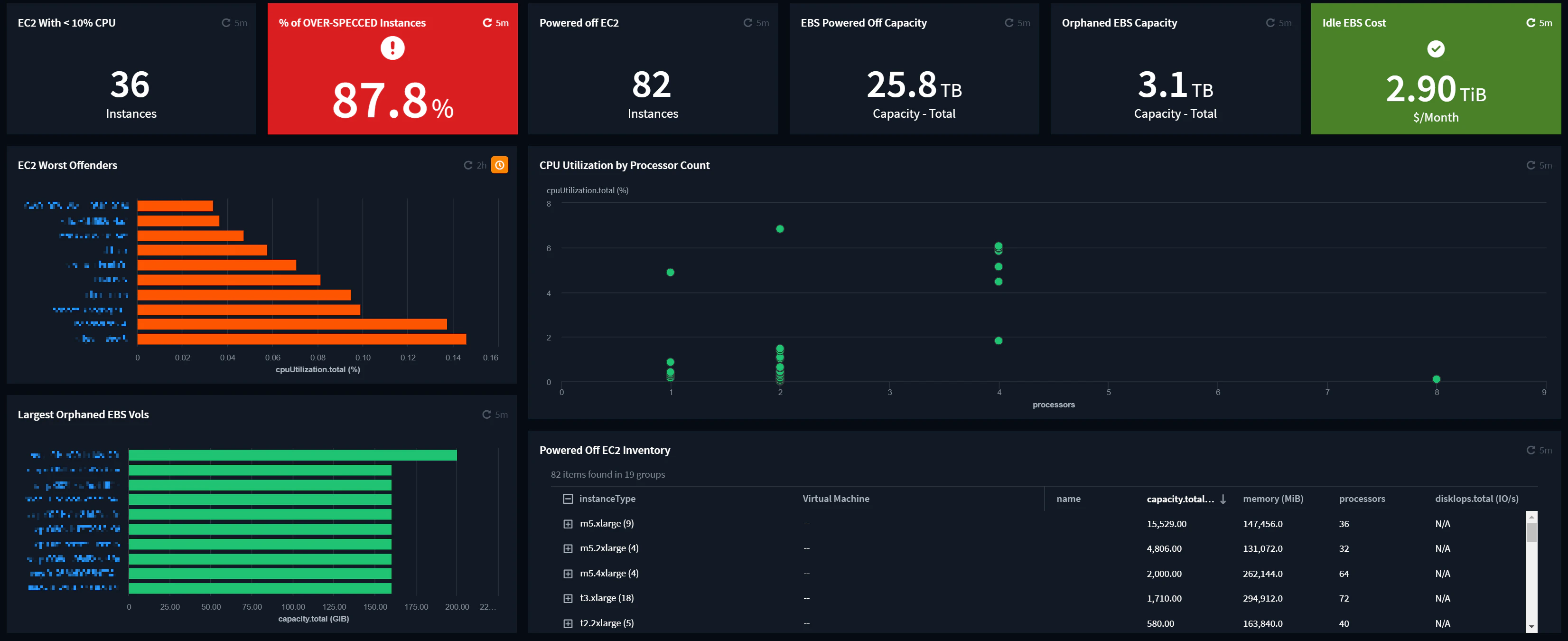 finops_aws_waste_dashboard.png