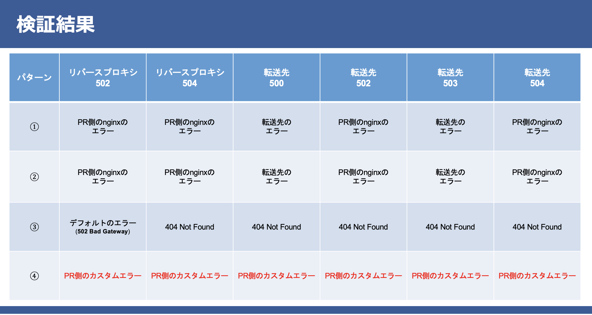 スクリーンショット 2022-10-19 16.41.42.png