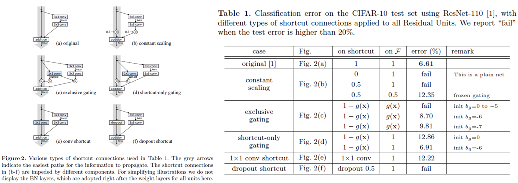 Figure2_Table1.png