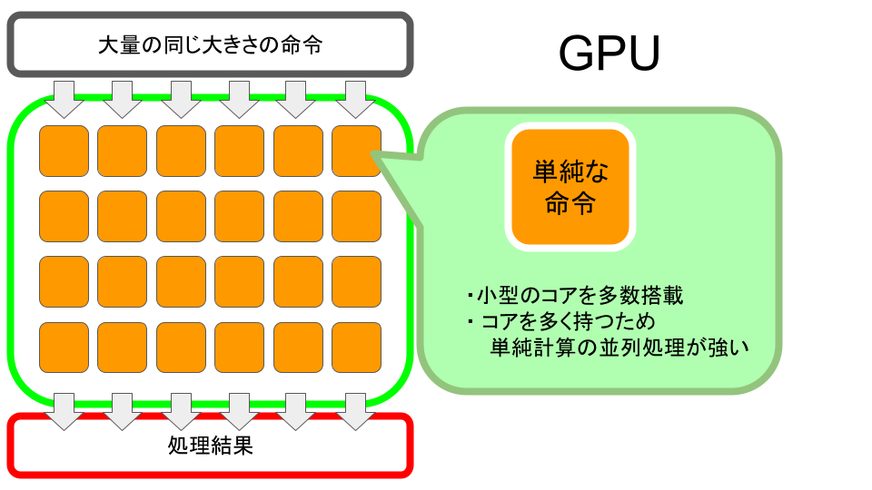GPU概要画像.png