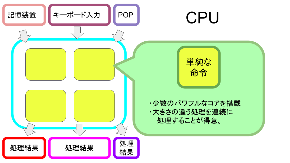 CPU概要画像.png